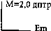 астигматизм