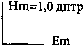 астигматизм