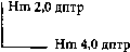 астигматизм