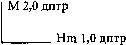 астигматизм