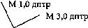 астигматизм